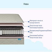 Матрас Глобал Нева 1200*2000 (Трикотаж Zigzag)