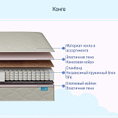 Матрас Глобал Конго 1800*2000